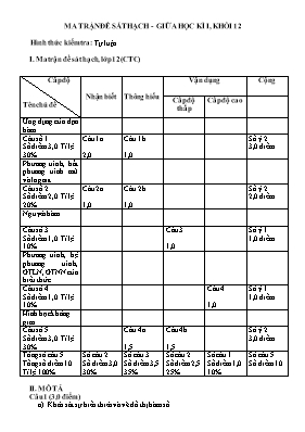 Ma trận đề sát hạch giữa học kì I Toán 12
